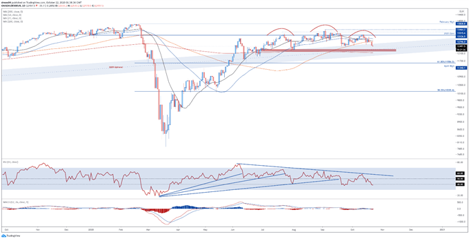 DAX 30 Index May Extend Fall as Bunds Consolidate Above Key Support  