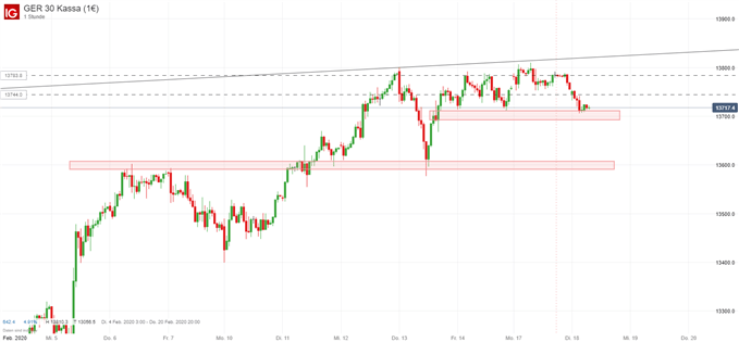 DAX Ausblick Chartanalyse