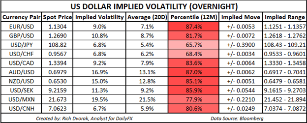 USD Price Chart US Dollar Outlook USDJPY USDCAD EURUSD GBPUSD AUDUSD