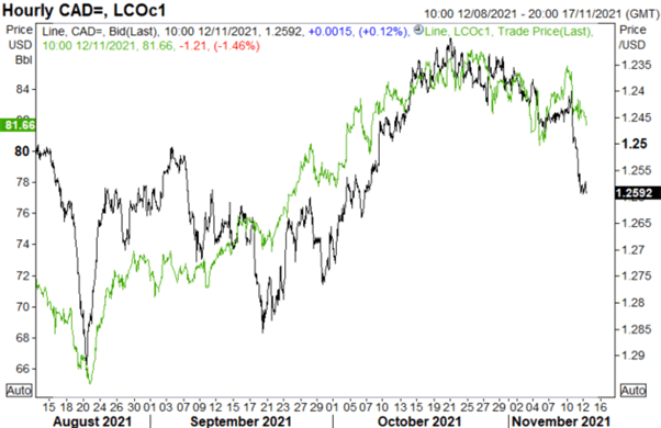 Canadian Dollar Forecast: USD/CAD Upside Stretched in Short-Term