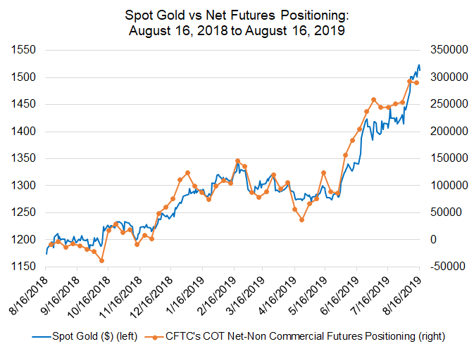 Weekly Gold Price Forecast: In the Jackson Hole Vortex