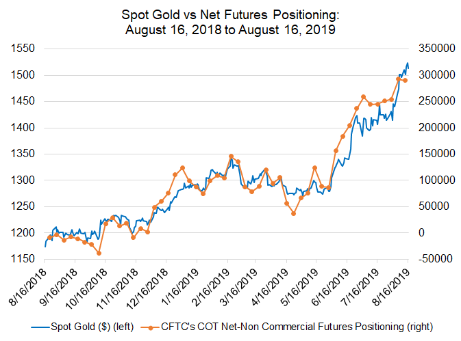 Weekly Gold Price Forecast: Into the Jackson Hole Vortex