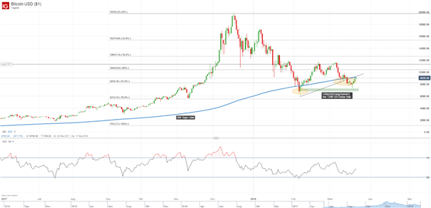 Bitcoin: Vermögenswert oder Währung?