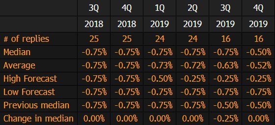 hausse des taux de la banque nationale suisse au T4 2019, le franc en hausse face à l'euro et le franc