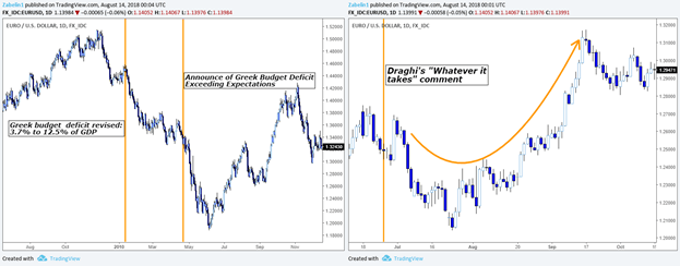 Impact of Eurozone Political Risk on the Euro