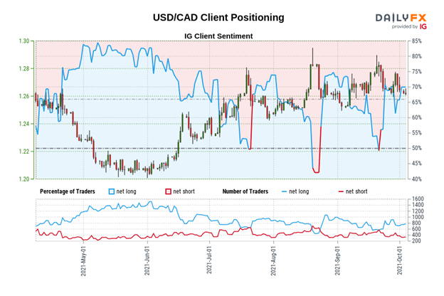 Canadian Dollar Technical Analysis: Bullish Breakout Begins For Loonie ...