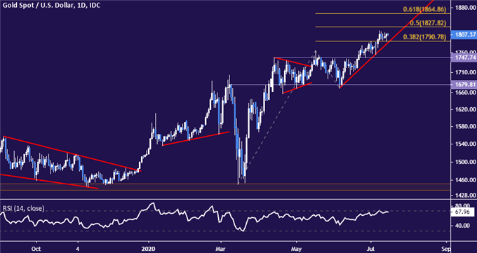 Crude Oil Prices May Not Find Lasting Support in OPEC+ Efforts