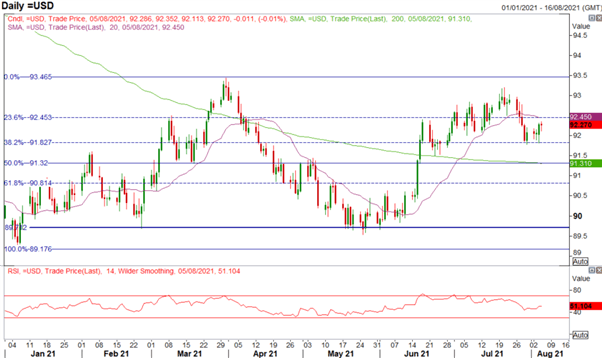 US Dollar Price Outlook: Market Risk Heightened on NFP Release