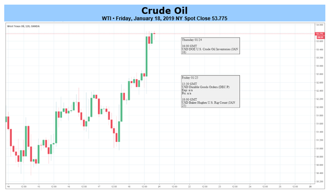 Oil