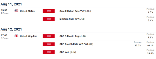 British Pound Forecast: BoE Talks End Game, EUR/GBP Drops to Yearly Lows