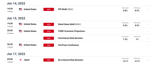 USD/JPY Price Forecast: Kuroda Signals Potential End to Yen Weakness