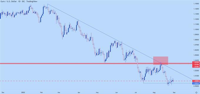 Настройки ценового действия доллара США: EUR/USD, AUD/USD, USD/CHF, USD/JPY