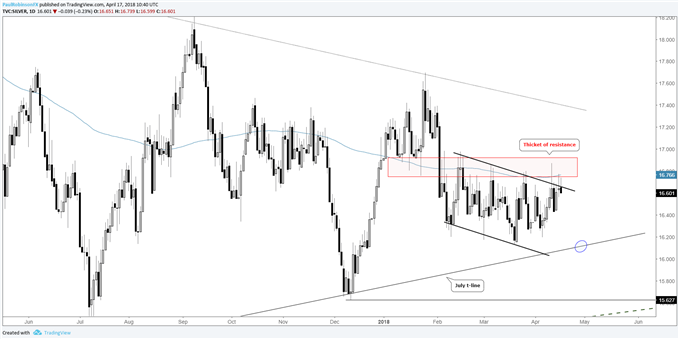 silver daily chart with resistance