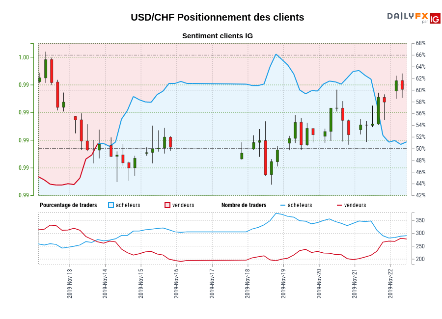 USD/CHF chart