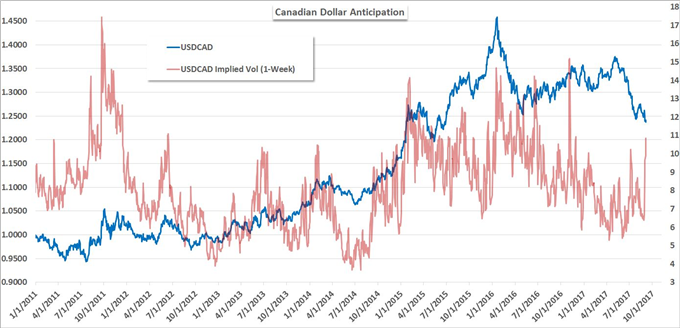 SPX Sinks, VIX and Gold Surge as Liquidity Fans North Korea Fear