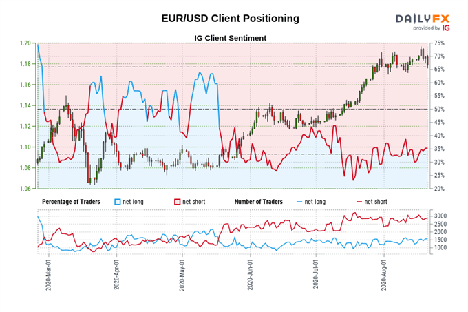 Euro Forecast: Churning Through Resistance, Breakouts Loom - Levels for EUR/JPY &amp; EUR/USD