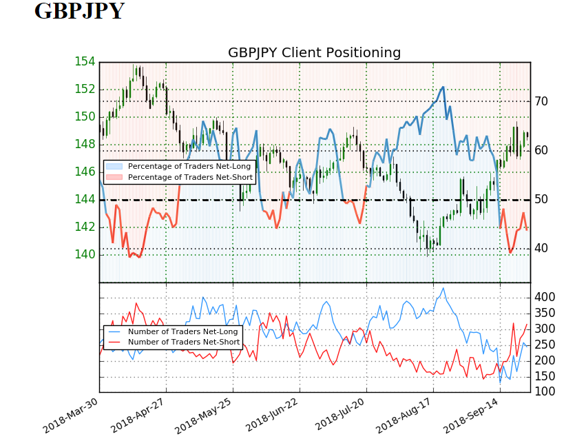 ميل أسعار الجنيه الإسترليني مقابل الين Gbp Jpy للارتفاع بحسب مؤشر ميل أسعار الجنيه الإسترليني مقابل الين Gbp Jpy للارتفاع بحسب مؤشر ميول التداول