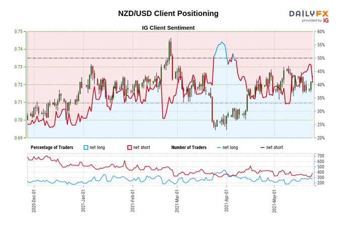 Central Bank Watch: BOC, RBA, &amp; RBNZ Interest Rate Expectations Update