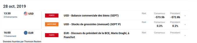 Calendrier économique