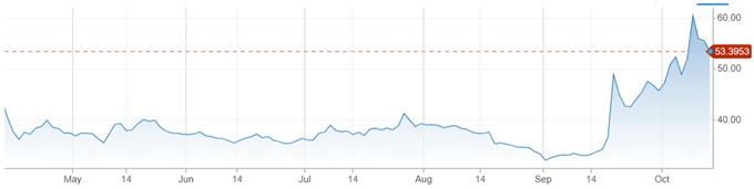 China CDS 5-year