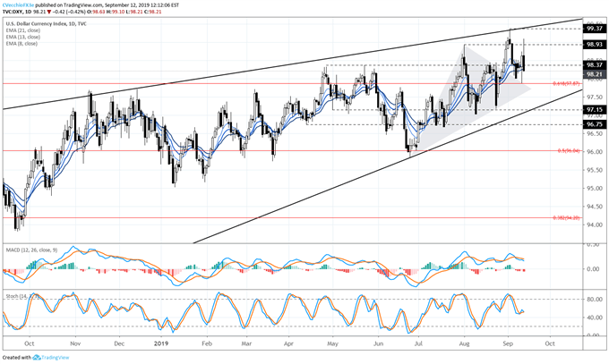 dxy price forecast, dxy technical analysis, dxy price chart, dxy chart, dxy price, usd price forecast, usd technical analysis, usd price chart, usd chart, usd price