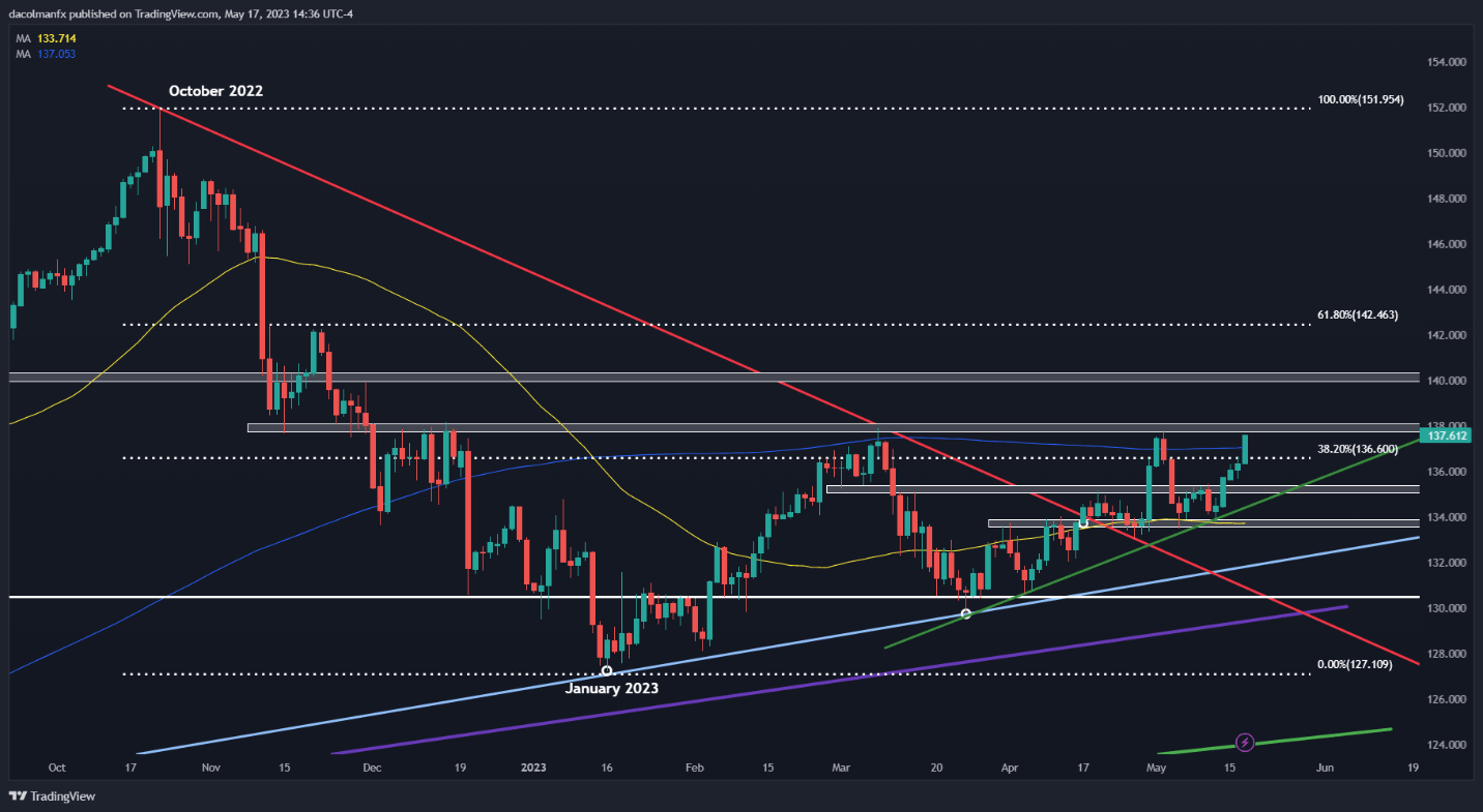 Пара AUD/USD застряла на нейтральной полосе, USD/JPY взлетела вверх, когда медведей загнали в сарай