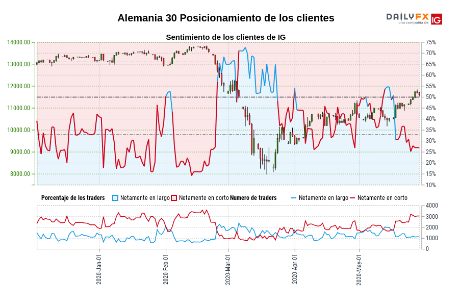 Alemania 30 Posicionamiento de los clientes