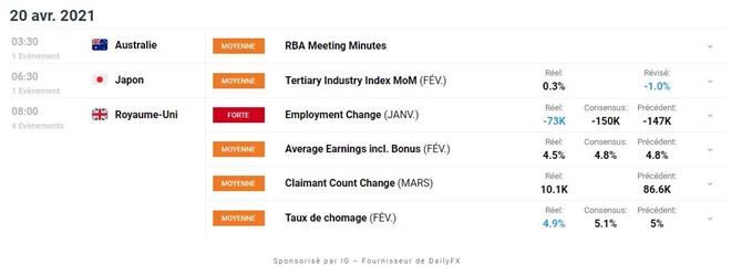 Bourse : les marchés consolident – Ripple : XRP reprend son souffle vers 1,18$