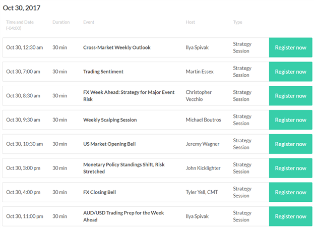 DailyFX US AM Digest: US Dollar Steady at Start of Big Week