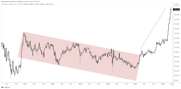 Why do trends in markets form?