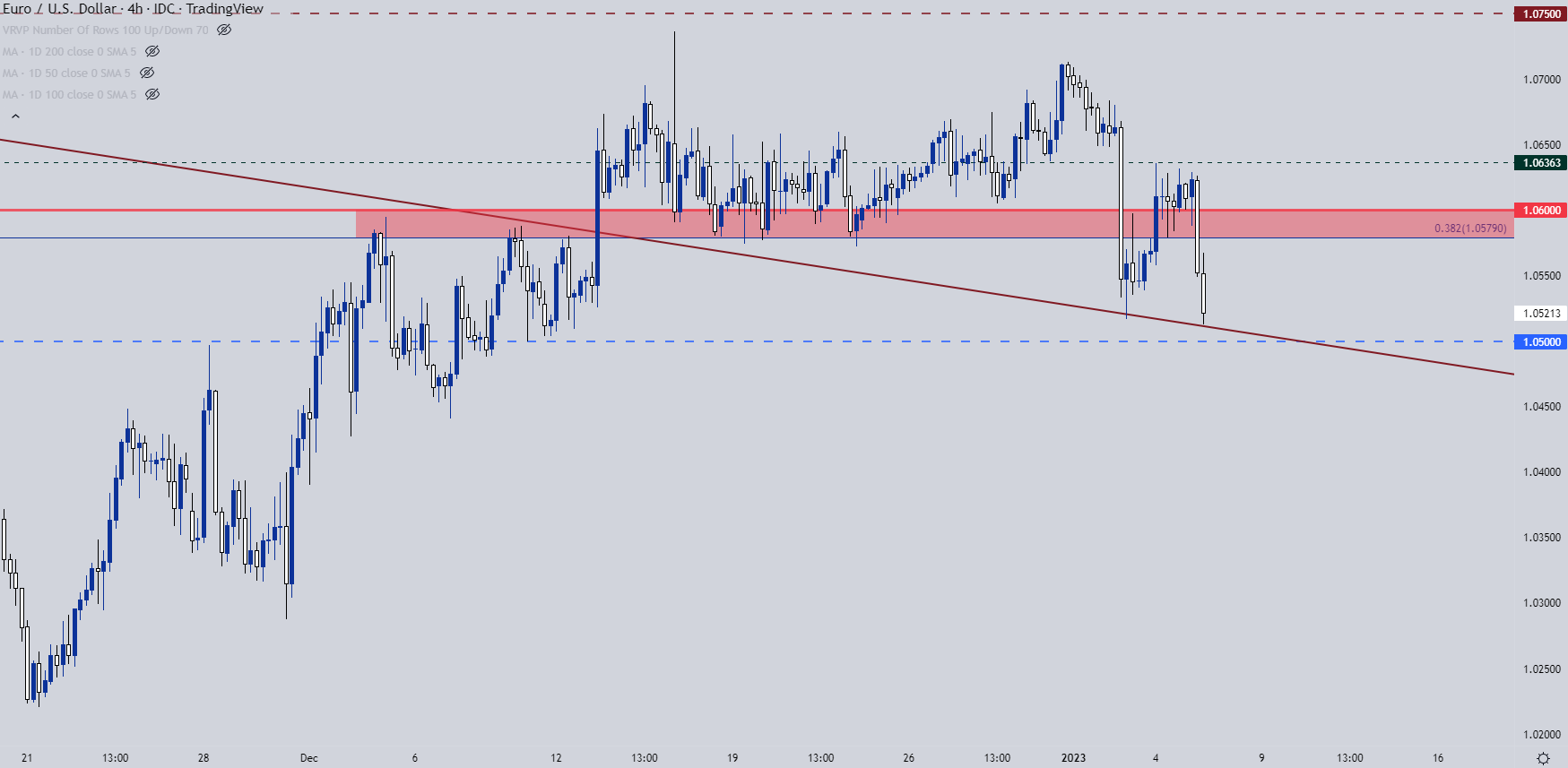 USD/CAD Is Stuck below Level 1.2800, Unable to Break Recent High