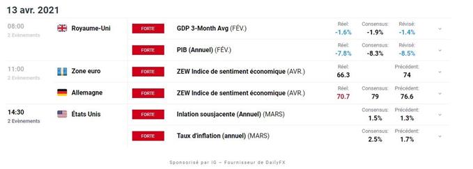 Bourse : saison des résultats – Ripple : le XRP s’enflamme