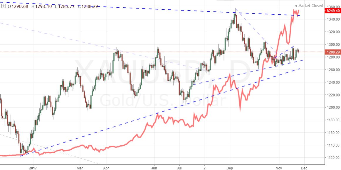 Bitcoin Rise And Fall Chart