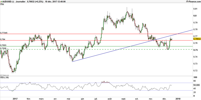 AUD/USD
