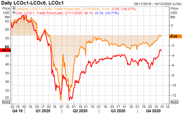 Crude Oil Price Outlook: Oil Price Volatility to Rise Amid Key OPEC Meeting