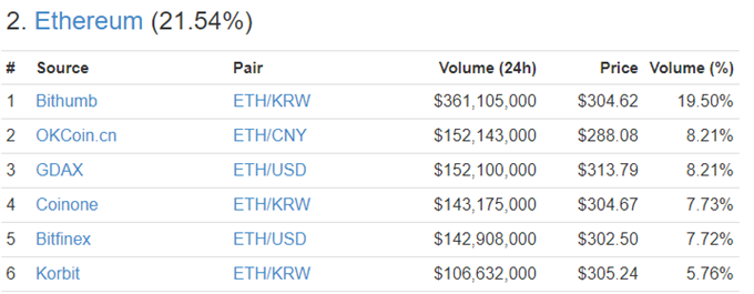 Bitcoin Beclamed After The Chinese Storm