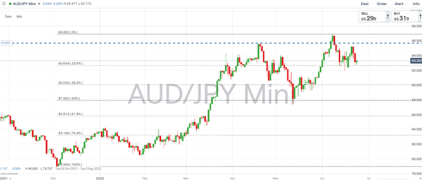 Bullish Japanese Yen - Peak Rates and Oil to Benefit Battered JPY: Top Trading Opportunities