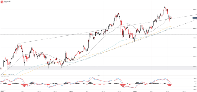 bitcoin price chart 