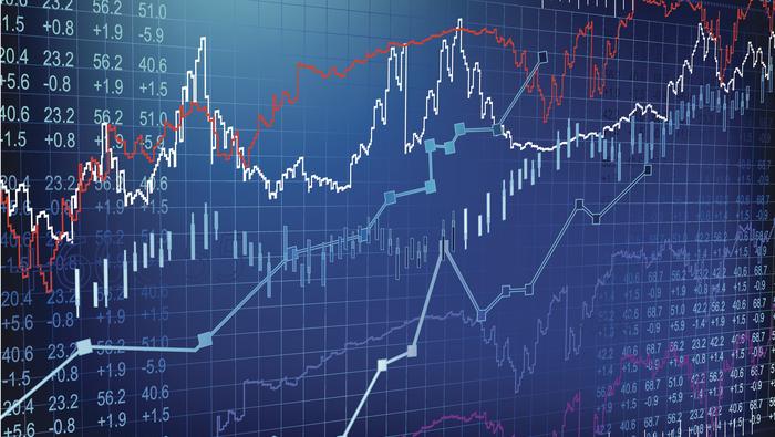 FTSE 100 и Dow держатся хорошо после роста, в то время как Dax остается в режиме консолидации