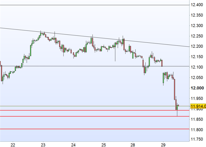 DAX 30 unter Raketenbeschuss – Sichere Häfen als Wohlfühloasen