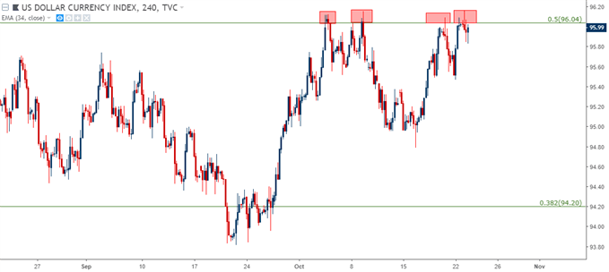 us dollar four hour price chart usd 