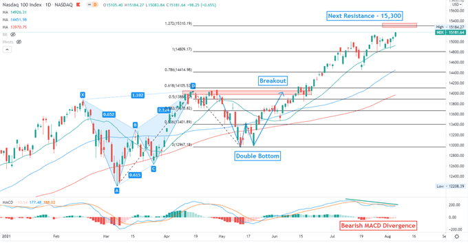 Nasdaq-100 Inclusion Boosts Liquidity in Foreign Stocks