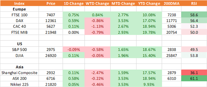 Equity Performance Chart