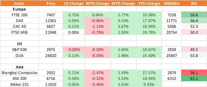 Equity Performance Chart 