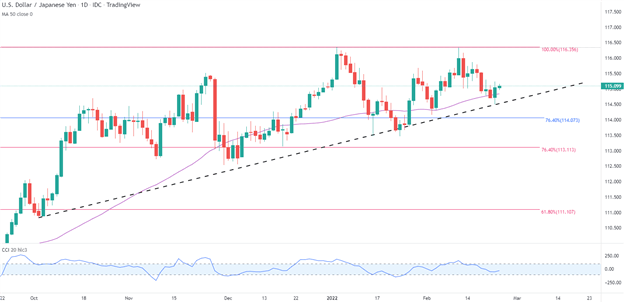 Прогноз цен на швейцарский франк, японскую иену: ключевые уровни USD/CHF, USD/JPY