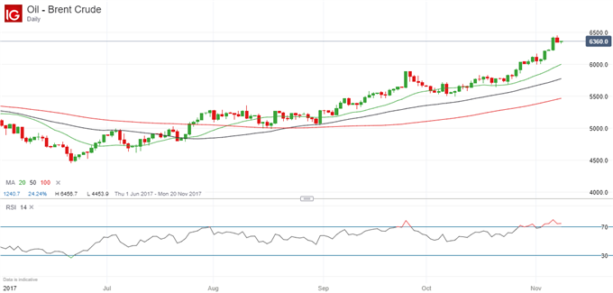 Brent Crude Oil Price Ripe For Correction Lower After OPEC Report