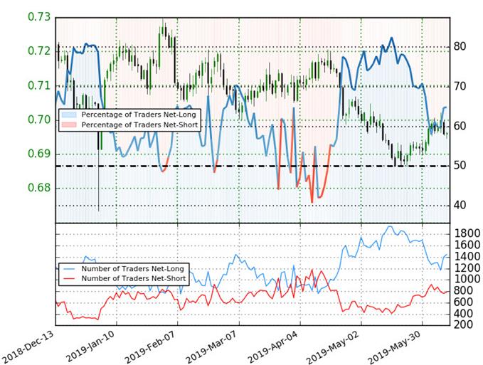 us v aud dollar