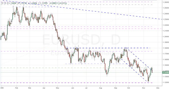 Will the S&P 500 Tumble Consummate a Critical Break and When Will Oil Stop?
