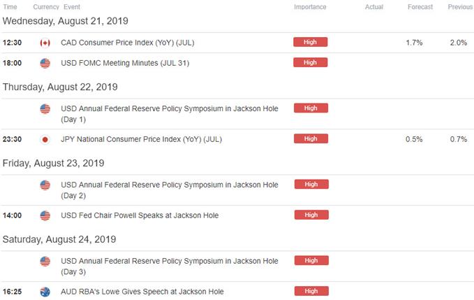 Economic Calendar