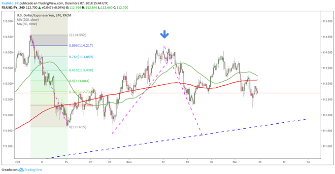 USDJPY